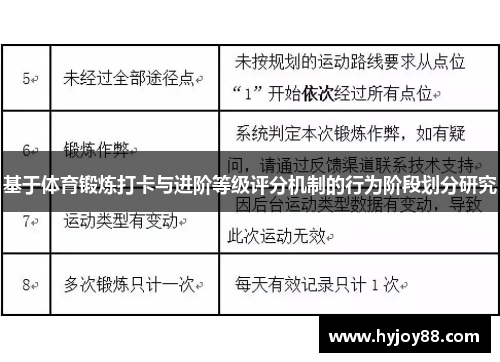 基于体育锻炼打卡与进阶等级评分机制的行为阶段划分研究