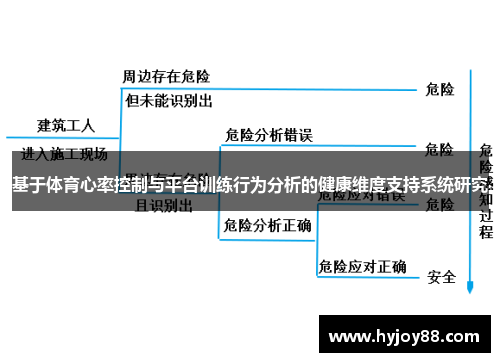 基于体育心率控制与平台训练行为分析的健康维度支持系统研究