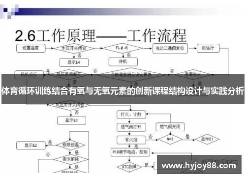 体育循环训练结合有氧与无氧元素的创新课程结构设计与实践分析