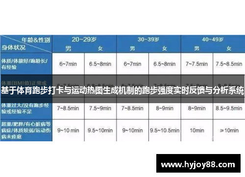 基于体育跑步打卡与运动热图生成机制的跑步强度实时反馈与分析系统